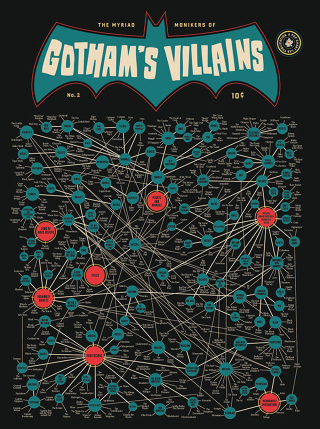 Illustration for article titled The Bat-Chart of (Nearly) Every Bat-Villain Batman Ever Beat
